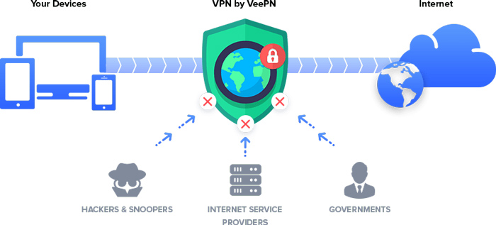what is a VPN