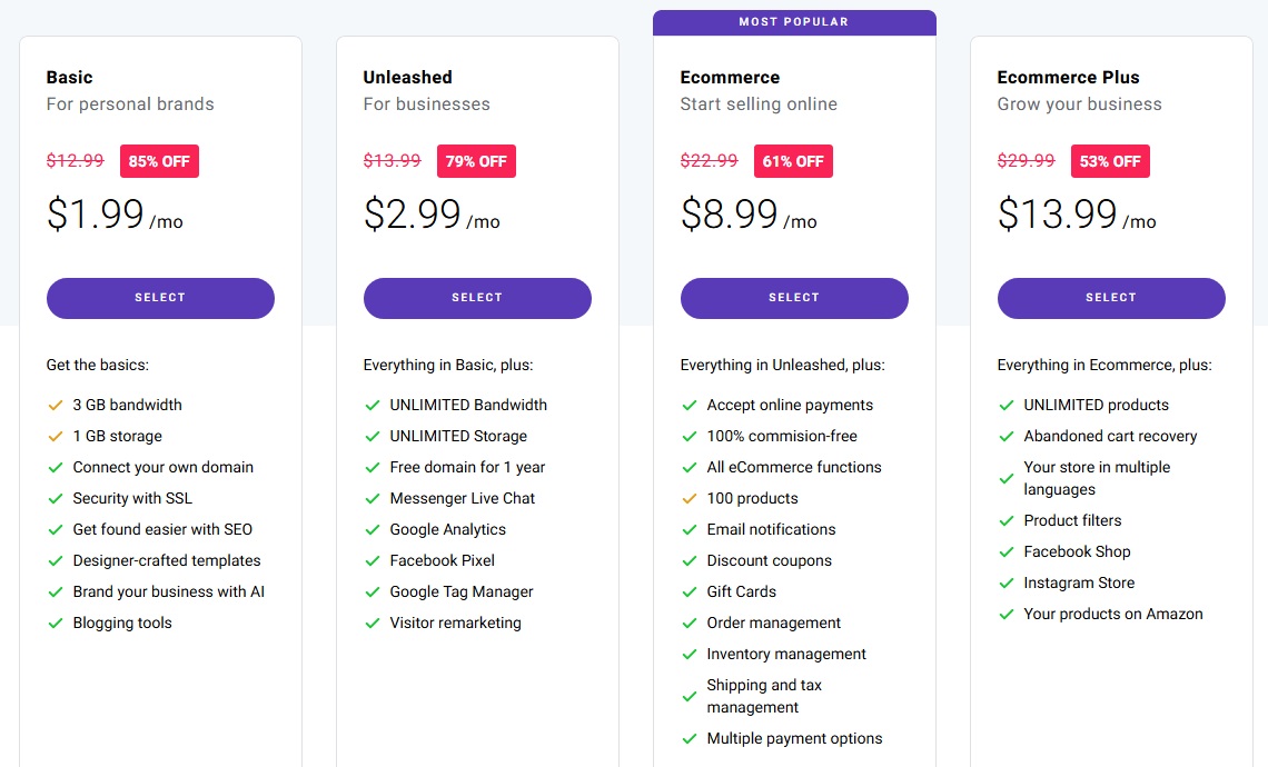 zyro pricing